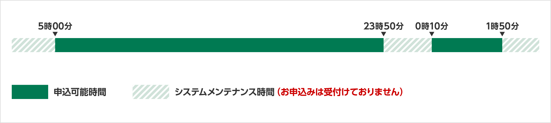乗車日前日までの受付時間の図