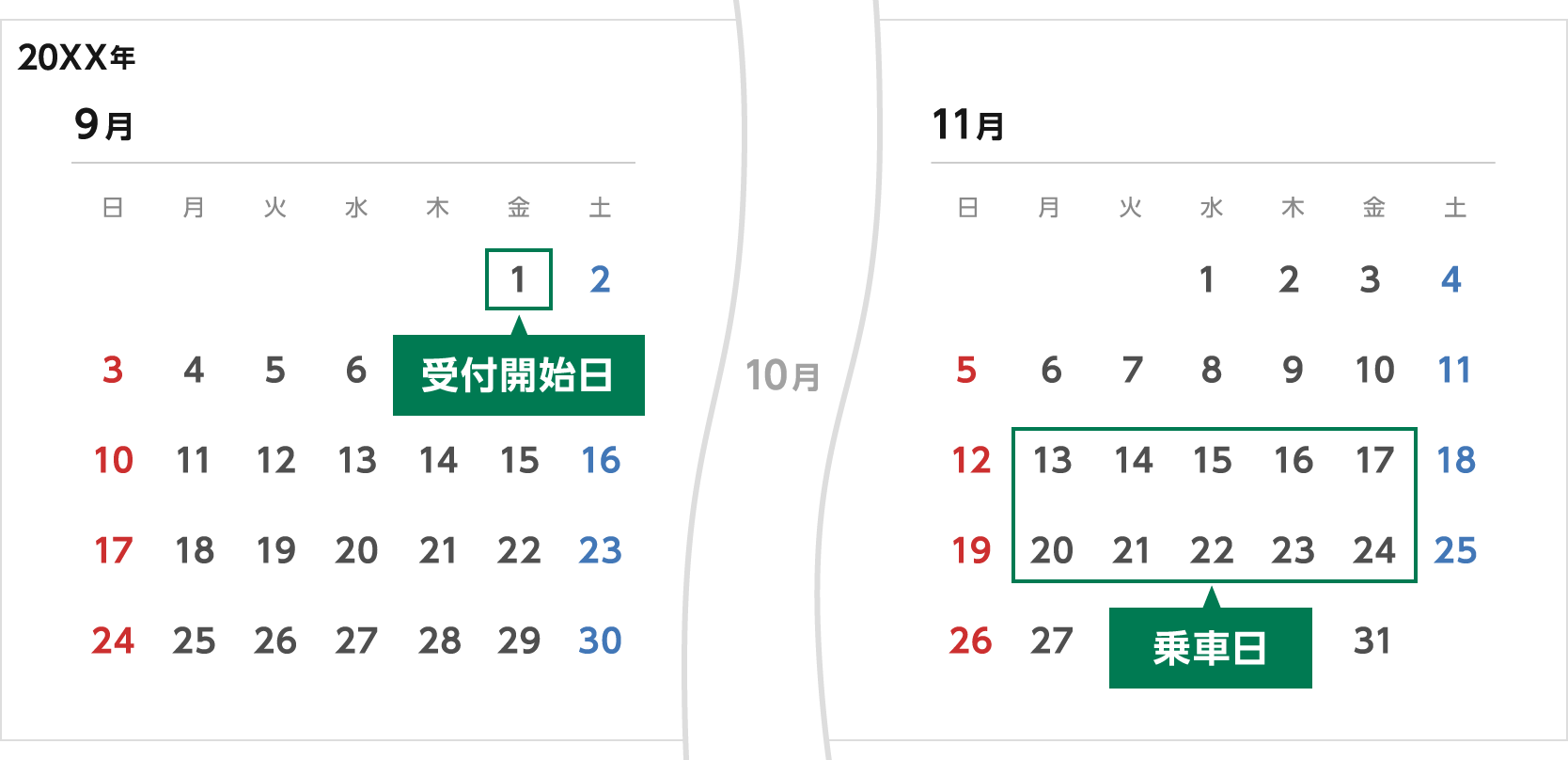 えきねっとチケットレスサービス事前受付のカレンダー例