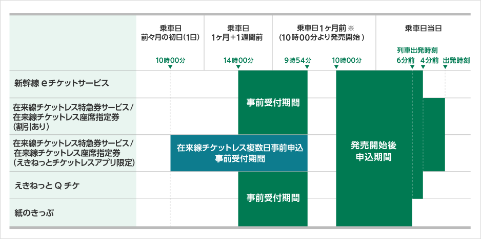 ご利用可能時間・期間について｜JRきっぷ ご利用ガイド：えきねっと