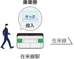 在来線駅で自動改札機に乗車券を投入するイメージ