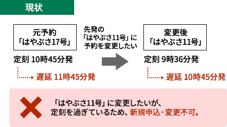 現状では、予約した、定刻10時45分発「はやぶさ17号」は遅延により11時45分発予定。定刻9時36分発「はやぶさ11号」が遅延により10時45分発、「はやぶさ11号」に変更したいが、定刻を過ぎているため、新規申込・変更不可。