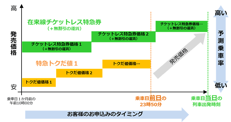 価格変動のイメージ